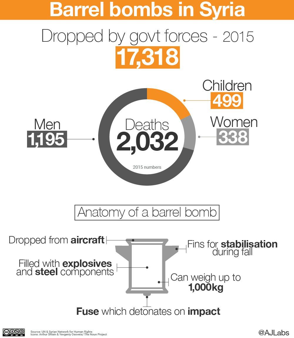 Barrel bombs used by Assad regime